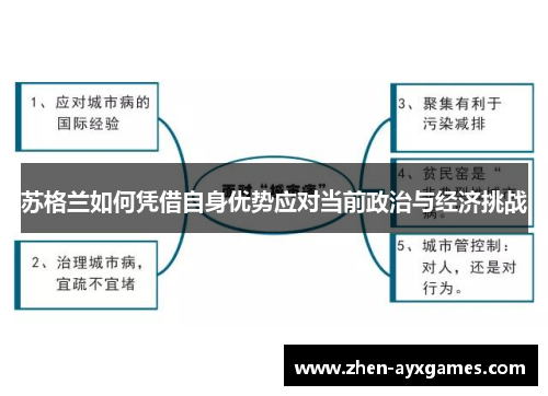 苏格兰如何凭借自身优势应对当前政治与经济挑战 苏格兰如何凭借自身优势应对当前政治与经济挑战