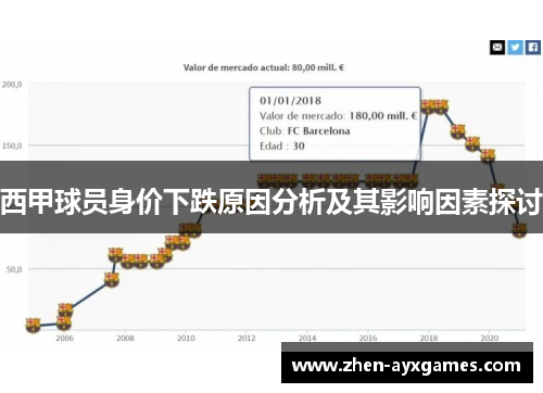 西甲球员身价下跌原因分析及其影响因素探讨 西甲球员身价下跌原因分析及其影响因素探讨