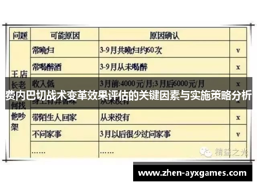 费内巴切战术变革效果评估的关键因素与实施策略分析 费内巴切战术变革效果评估的关键因素与实施策略分析