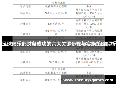 足球俱乐部财务成功的六大关键步骤与实施策略解析