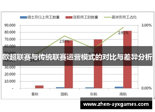 欧超联赛与传统联赛运营模式的对比与差异分析 欧超联赛与传统联赛运营模式的对比与差异分析