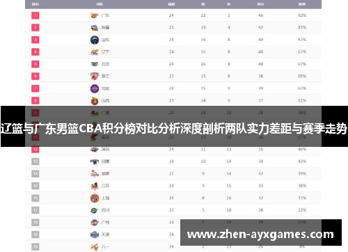 辽篮与广东男篮CBA积分榜对比分析深度剖析两队实力差距与赛季走势