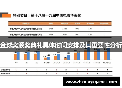 金球奖颁奖典礼具体时间安排及其重要性分析
